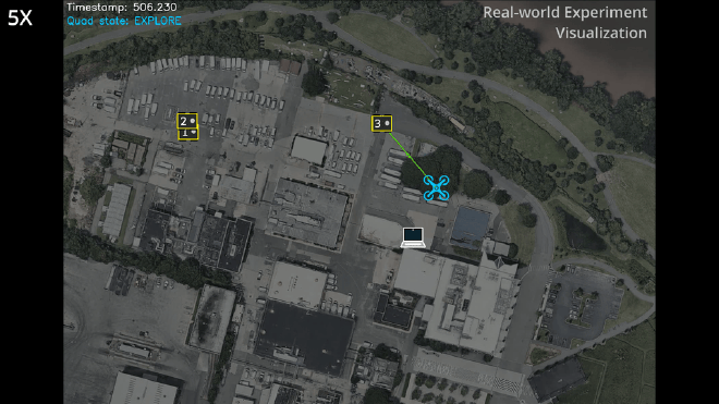 Gif showing how the UAV transitions from exploration to communication